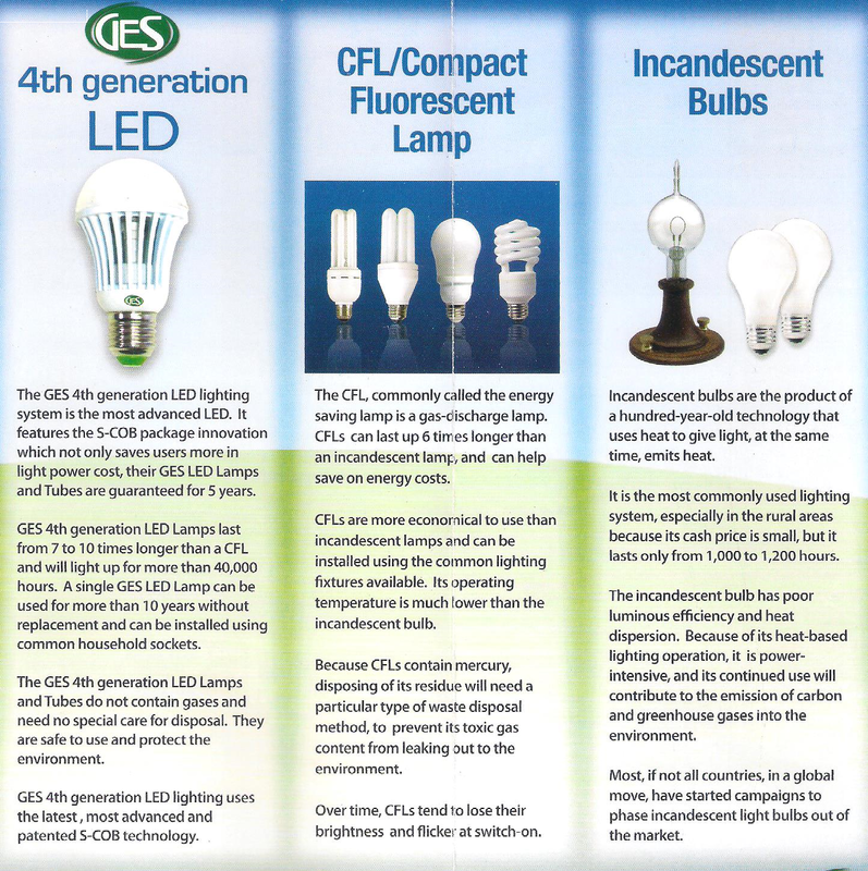 tage medicin forholdsord Lav LED vs. CFLs vs. Incandescent Bulbs | GES - LED Lights Trading